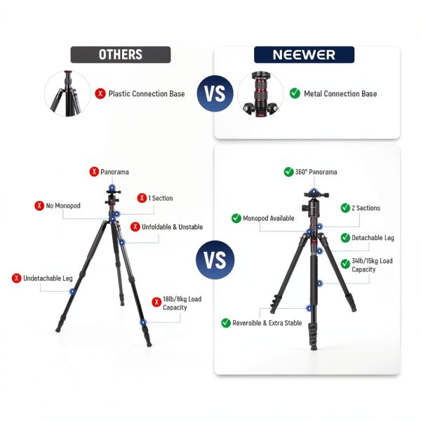 Neewer Camera Tripod Monopod Aluminum Ball Head Phone Holder-2