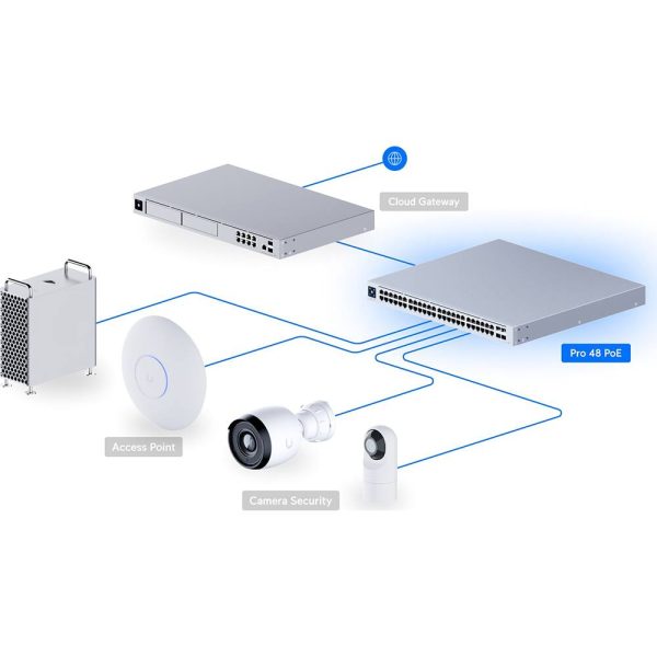 Ubiquiti Pro 48 Port Gigabit Managed PoE Network Switch-1