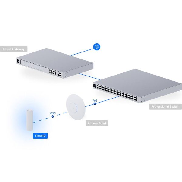 Ubiquiti UniFi FlexHD Access Point White WiFi Networking-6